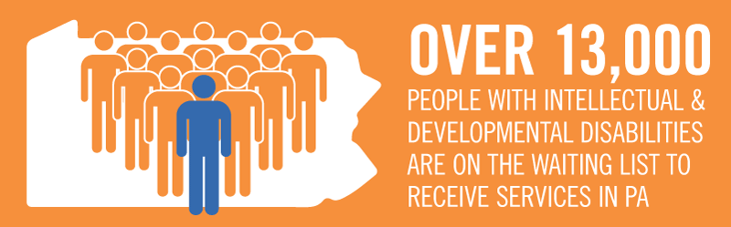 Over 13000 people with IDD are on the waiting list to receive services in PA