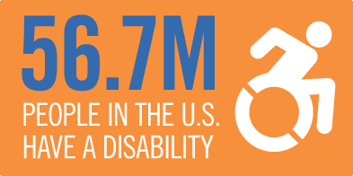 56.7 million people in the US have a disability